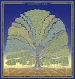 Britta Orgovanyi-Hanstein: Geschichtsbaum Europa. Poster, Buch