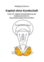 Wolfgang Fabricius: Kapital ohne Kundschaft, Buch