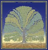 Britta Orgovanyi-Hanstein: Geschichtsbaum Europa. Poster, Buch