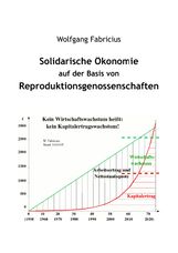 Wolfgang Fabricius: Solidarische Ökonomie auf der Basis von Reproduktionsgenossenschaften, Buch