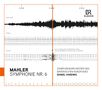 Gustav Mahler: Symphonie Nr.6, CD