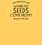 Text: "THE CIRCLE OF LIFE: WHERE DO SEEDS COME FROM? The plant Life Cycle." Gelber Hintergrund mit ovalem, gestricheltem Rand.