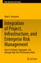 Oben: "Risk, Governance and Society".  
Großer Titel: "Integration of Project, Infrastructure, and Enterprise Risk Management".  
Unten rechts Springer-Logo., Buch