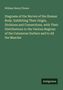 William Henry Flower: Diagrams of the Nerves of the Human Body. Unten rechts ein kleines "Antigonos"-Logo., Buch
