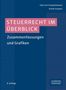 Text: "Steuerrecht im Überblick", "Zusammenfassungen und Grafiken". Titelblatt in Blau und Rosa mit Mustern., Buch
