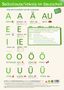 "Die Vokale im Deutschen" zeigt Vokale A, Ä, AU, E, EI, EU, I, IE, O, Ö, U, Ü mit Bildern wie Apfel, Hase, Löwe.