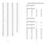 Zweistellige und dreistellige Wörter mit J, Q, X und Z sind aufgelistet, sortiert nach Buchstabenanzahl und Anfangsbuchstaben.
