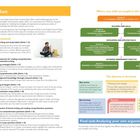 "Introduction", "How the book is structured", "Section A: Good reading, writing and study habits (Units 1–3)", "Section B", "Chapter 1", "Developing and applying skills", "Section C", "Key terms", "Final task: Analysing your own argument".
