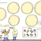 Texte: "Was steht heute auf der Speisekarte?", "Hoppla!", "Benutze diese Zutaten oder erfinde deine eigenen!", "Zutaten: Salami, Pilze, Paprika, Zwiebel, Ananas, Oliven, Basilikum, Chilli", "WIR ♥ PIZZA!". 

Illustration von Pizzabäckern, die mit Teig jonglieren.