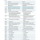 Seiten 5-1830: Vorwort, Wörterbuch, Grammatik und Aufsätze. Enthält deutsche und französische Titel mit Seitenzahlen.