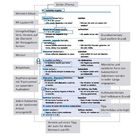 Textelemente in Kästchen zeigen die Struktur eines Wörterbucheintrags. Verschiedene Farben heben Details hervor.