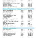 4 Inhalt

Sprache untersuchen:
Namenwörter (Nomen) S. 44 Nr. 53-54
Sätze und Texte schreiben:
Sätze abschreiben S. 74 Nr. 93-97

Mosaikmuster oben.