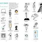 "Was du alles fühlen kannst..." Liste von Gefühlen: belastet, unsicher, zornig, neugierig, eingefroren, ruhig. Verschiedene Illustrationen.