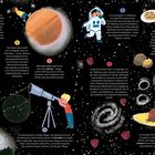 Texte: 

1. Die Atmosphäre der Venus...
2. Der Planet Venus dreht sich...
3. Statt Regenbögen gibt es auf der Venus...
4. Es ist unmöglich, im Weltraum zu rülpsen!
5. Hast du dich jemals gefragt, wie der Weltraum riecht?
6. Einige Forschende haben sich gefragt, wie der Weltraum wohl schmeckt.
7. Ein winziger Teil deiner Sonnenbräune...
8. Hier auf der Erde kannst du am Nachthimmel...
9. In Deutschland ist „Großer Wagen“ der Spitzname...

Illustration mit Weltraummotiven, Planeten und Astronauten.