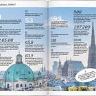 Seiten mit Zahlen und Fakten über Wien auf blauem Hintergrund. Im Hintergrund Stadtansicht mit Kirche und Dom.