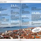 Zahlen, bitte! 21,5 °C betrug die Durchschnittstemperatur 2024 in Lissabon. 8,12 km² Stadtfläche. 2.800.000 Menschen. Unten: Stadtansicht mit Fluss.