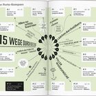 Porto-Kompass mit 15 Tipps, um die Stadt zu entdecken: Kleid aus Kacheln, nostalgischer Einkaufsbummel, Portweinverkostung.