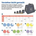 "Verstehen leicht gemacht." Ein Mathematikposter mit Gewichten, einer Tabelle und Kreisdiagrammen zur Veranschaulichung von Brüchen.