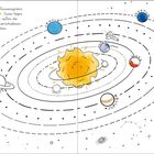 Text über das Sonnensystem, Planeten sind illustriert: Sonne in der Mitte, umringt von Uranus, Neptun, Saturn, Jupiter, Mars, Erde.