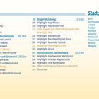 "Inhalt", fett und blau: Kapitelüberschriften und Seitenzahlen in Spalten. Beige Hintergrund, klare Struktur.