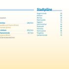 Inhalt und Stadtpläne mit Kapiteln und Seitenzahlen, inklusive Routeninformationen und Variationen.