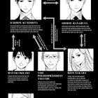 Illustration mit Charakteren und deren Beziehungen: Ichirou Kunishita, Shirou Hanabusa, Masaki Ikkaku, Taguchi, Rion Nakaba, Tetsuya Ohnuma.