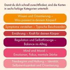 Texte in farbigen Balken beschreiben Kategorien: Wissen, Symptome, Ernährung, Selbstfürsorge, Emotionen, Neubeginn.