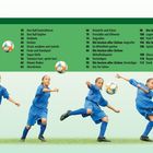 Überschrift "Inhalt". Eine Liste von Themen zu Fußballtechniken. Unten: Ein Junge in blauer Sportkleidung spielt Fußball.