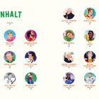 „INHALT“ oben, Namen und Berufe bekannter Fußballspieler und Trainer in Illustrationen darunter.