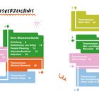 INHALTSVERZEICHNIS, Dein Museums-Guide mit Themenräumen wie Self-love Spotlights, Mindset Moments, Work Wins.