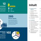 12 Streit vermeiden, 285 Steuern sparen, 102 Gestaltungsoptionen nutzen. Inhalt: Themen über Erbschaft und Testament.