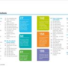 Inhaltsverzeichnis mit Themen zu iPhone und iPad wie Überblick, Einrichten, Apps entdecken, Fotos und Videos.