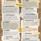 Anleitungen zu verschiedenen Rätseln: Buchstabengewirr, Buchstabenrätsel, Kakuro, Rechenpyramide, Brücke, Schüttelschwebe, Buchstabensalat, Sudoko, Fehler-Suche, Gitterrätsel, Wabenrätsel, Wortrad. Enthält Ziffern und Pfeile.