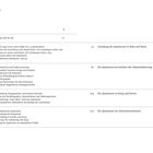Inhaltsverzeichnis mit Kapiteln über Sparkassen-Gründung, Industrialisierung, Krisen, Nationalsozialismus.