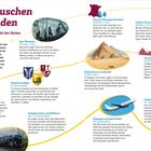 "Von Tauschen bis Traden", "Wirtschaft im Wandel der Zeiten". Historischer Überblick von Tauschhandel bis KI, bebildert mit Symbolen.