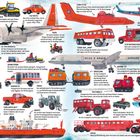 Verkehrsmittel. Fahrzeuge für extreme Bedingungen in der Antarktis: Traktoren, VW Käfer, Twin Otter, Helikopter, LC-130 Hercules.