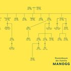 Stammbaum der Familie Manogg, zeigt Geburts- und Sterbedaten. Gelber Hintergrund mit schwarzen Linien und Text.