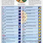 Januar 2027 Kalender mit Mondphasen, Pflegeempfehlungen und Mond im Steinbock-Symbol.