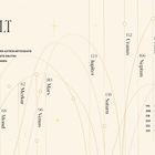 Text: Inhalt, Einführung, Grundlagen der Astrokartografie, etc. Goldene Linien und Kreise auf beigem Hintergrund.