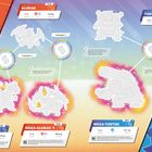 Links: Informationen zu Glurak, Größe 1,7 m, Gewicht 90,5 kg. Rechts: Informationen zu Turtok, Größe 1,6 m, Gewicht 85,5 kg.