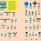 "Die Bauteile im Überblick" - Übersicht mit LEGO-Teilenabbildungen, Text erklärt verschiedene Bauteile für einen Minigolfplatz.