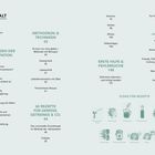 Inhalt mit Kapitelüberschriften zu Fermentation, Methoden, Rezepte, und Erste Hilfe. Symbolillustrationen am unteren Rand.