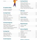 Textüberschriften: Inhaltsverzeichnis, Der englische Satzbau, Das Present Perfect, Will-future, Modale Hilfsverben. Illustration: Frau mit Megafon.