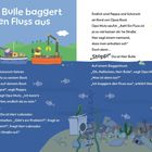 Texte: "Herr Bulle baggert den Fluss aus", "Peppa und Schorsch fahren", "Stopp!", "Oh, Hallöchen, Herr Bulle".

Illustration: Ein Fluss mit Booten und Müll. Peppa und Schorsch mit Opa Wutz auf einem Boot. Ein Bagger auf einem anderen Boot. Sonne, Fische und Pflanzen im Wasser.