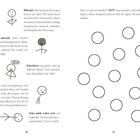 Texte: "Wütend", "Sehr wütend", "Schockiert", "Müde", "Sehr müde (oder tot)". Illustration von Strichmännchen und Kreisen.