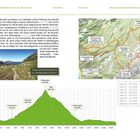 Wanderung 28: Waldrunde um die Aifnerspitze. Karte mit markierten Punkten, Höhenprofil und Beschreibung des Wanderwegs.