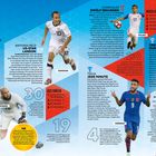 USA: Fußball etablierte sich seit 1994. Höhepunkt: gemeinsame WM 2026. Bester Sieg: 8:0 (Barbados) 2008. Landon Donovan, Rekordtorschütze.