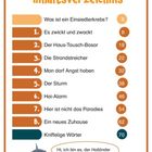 Inhaltsverzeichnis mit Kapitelüberschriften und Seitenzahlen. Unten ein Hai-Illustration mit einer Sprechblase.