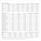 Eine detaillierte Tabelle listet Schulferien für Deutschland, Schweiz und Österreich im Jahr 2027/28 nach Bundesland und Kanton.