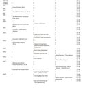 Inhalt mit Kategorien: Bauten und Projekte, Theorie, Lehre. Listet Projekte von 1995 bis 2008, z. B. Haus Clement, Bonn. Seitenzahlen.